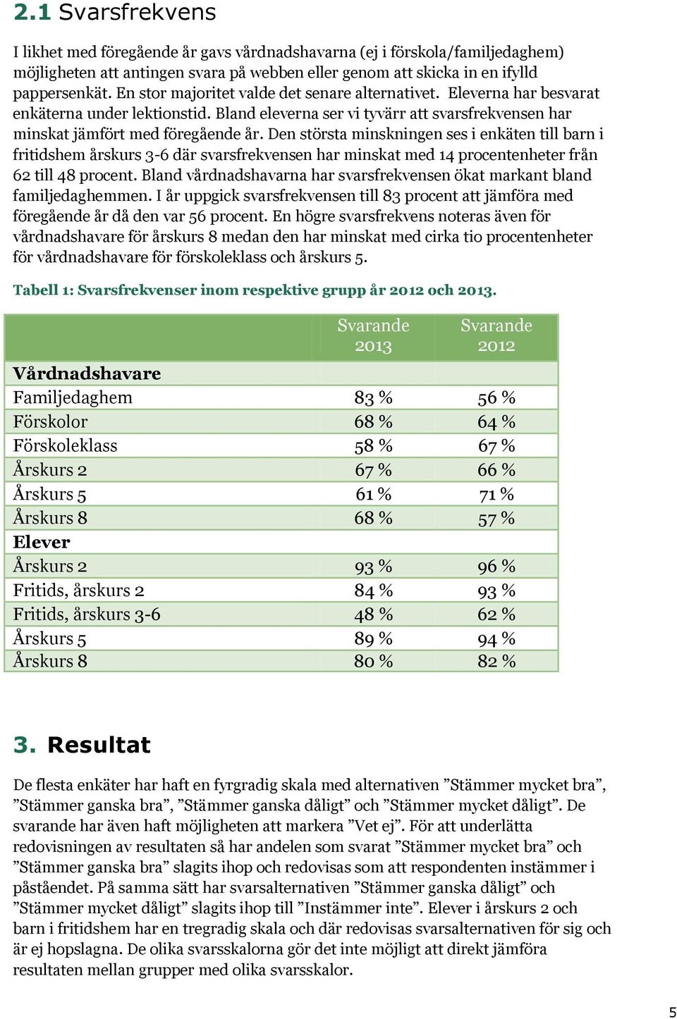 Den största minskningen ses i enkäten till barn i fritidshem årskurs 3-6 där svarsfrekvensen har minskat med 14 procentenheter från 62 till 48 procent.