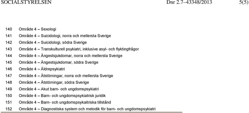 psykiatri, inklusive asyl- och flyktingfrågor 144 Område 4 Ångestsjukdomar, norra och mellersta Sverige 145 Område 4 Ångestsjukdomar, södra Sverige 146 Område 4