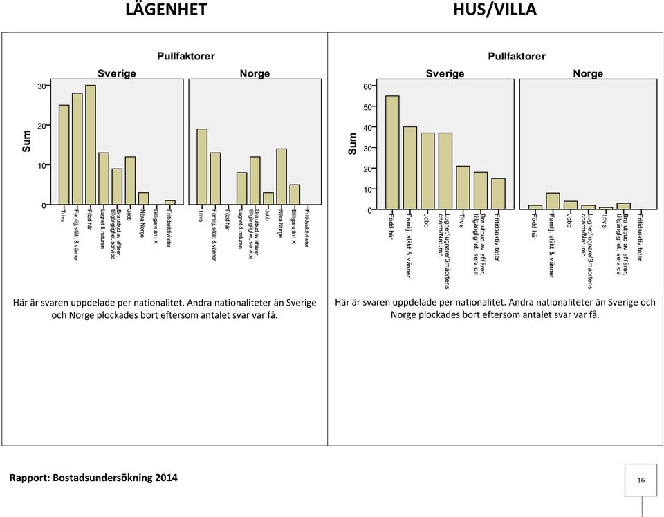 svar var få.   svar var få. Rapport: Bostadsundersökning 2014 16