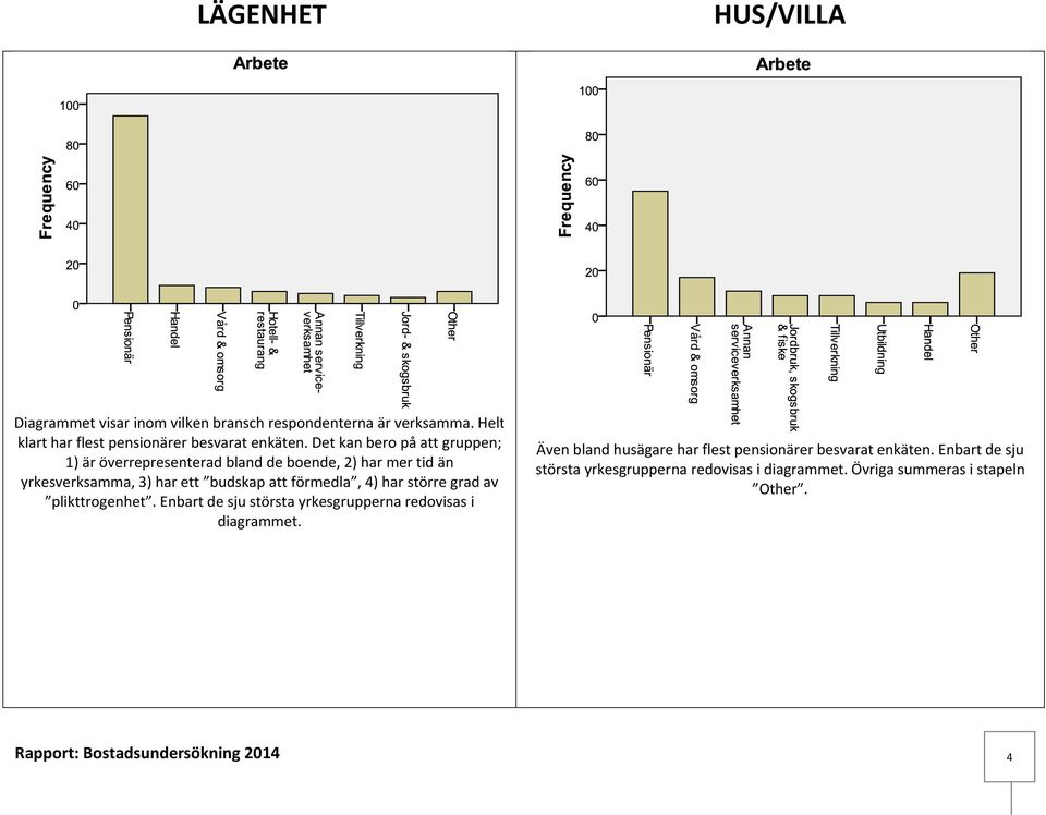 förmedla, 4) har större grad av plikttrogenhet. Enbart de sju största yrkesgrupperna redovisas i diagrammet.