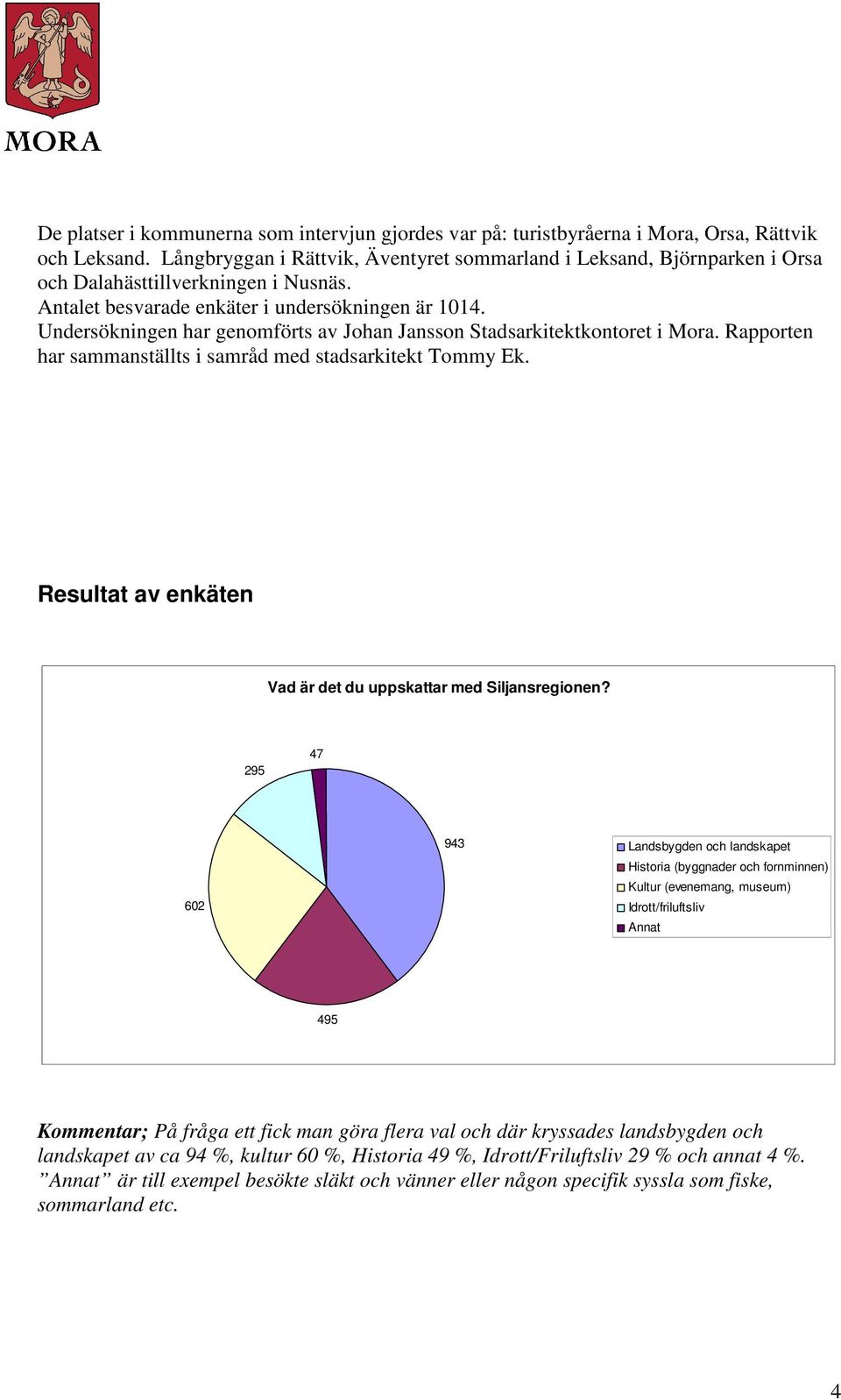 Undersökningen har genomförts av Johan Jansson Stadsarkitektkontoret i Mora. Rapporten har sammanställts i samråd med stadsarkitekt Tommy Ek.