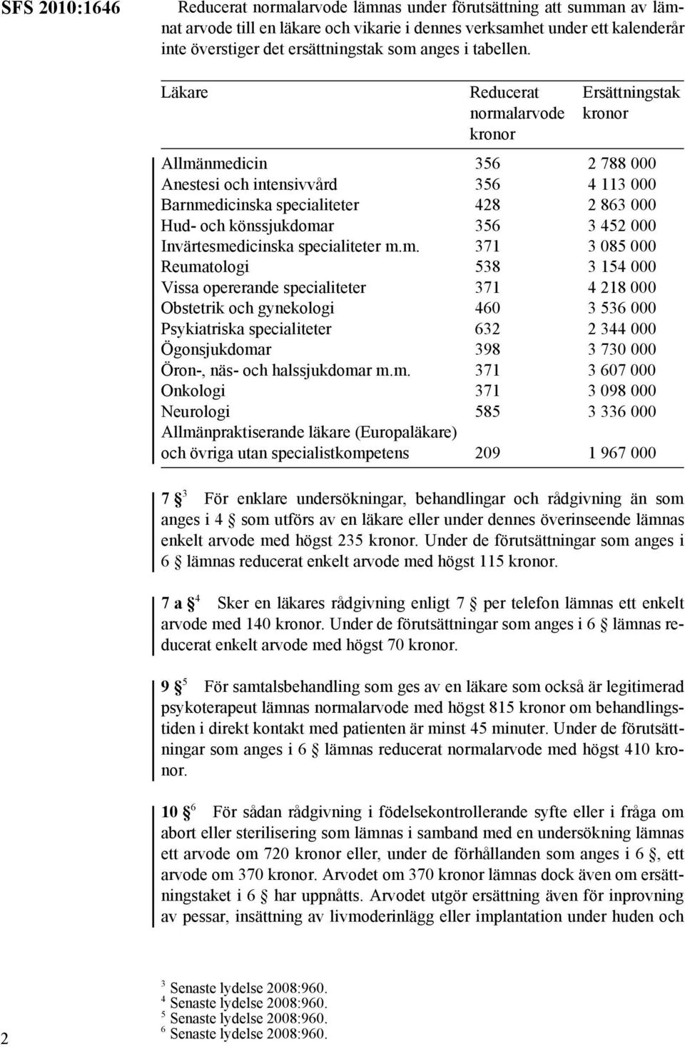 Läkare Reducerat normalarvode kronor Ersättningstak kronor Allmänmedicin 356 2 788 000 Anestesi och intensivvård 356 4 113 000 Barnmedicinska specialiteter 428 2 863 000 Hud- och könssjukdomar 356 3