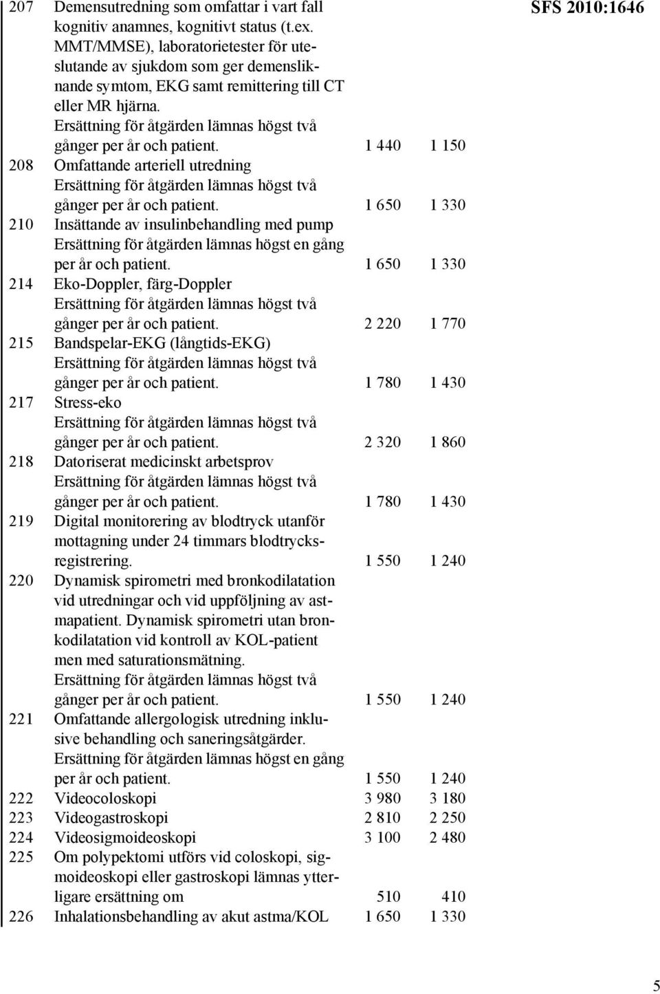 1 440 1 150 208 Omfattande arteriell utredning gånger per år och patient. 1 650 1 330 210 Insättande av insulinbehandling med pump per år och patient.