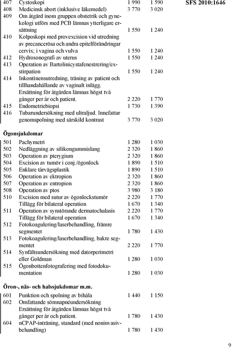 Bartolinicystafenestrering/exstirpation 1 550 1 240 414 Inkontinensutredning, träning av patient och tillhandahållande av vaginalt inlägg. gånger per år och patient.