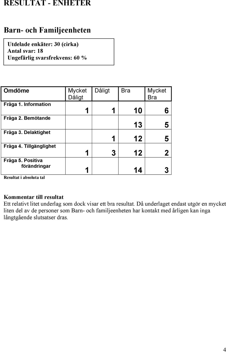 till resultat Ett relativt litet underlag som dock visar ett bra resultat.