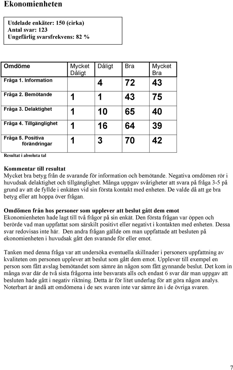 Många uppgav svårigheter att svara på fråga 3-5 på grund av att de fyllde i enkäten vid sin första kontakt med enheten. De valde då att ge bra betyg eller att hoppa över frågan.