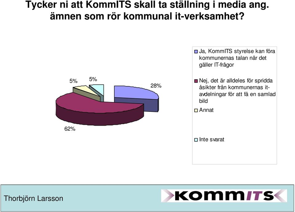 Ja, KommITS styrelse kan föra kommunernas talan när det gäller IT-frågor