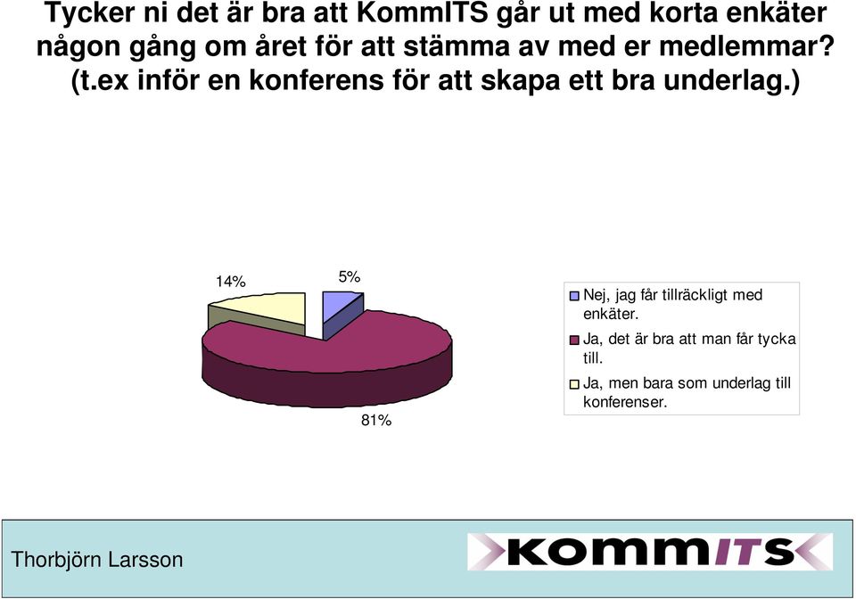 ex inför en konferens för att skapa ett bra underlag.