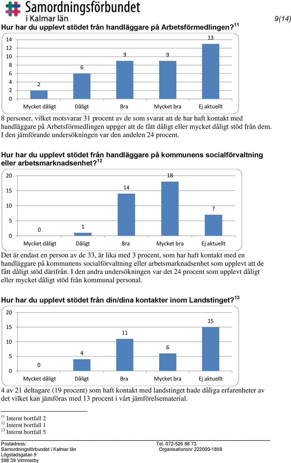 de fått dåligt eller mycket dåligt stöd från dem. I den jämförande undersökningen var den andelen 4 procent.