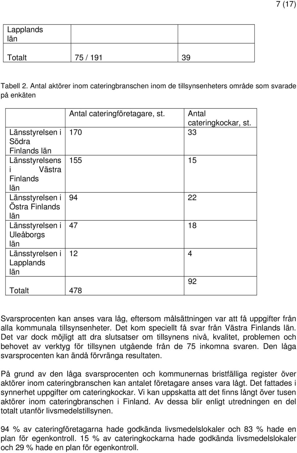 Länsstyrelsen i Uleåborgs län Länsstyrelsen i Lapplands län Totalt 478 Antal cateringföretagare, st. Antal cateringkockar, st.