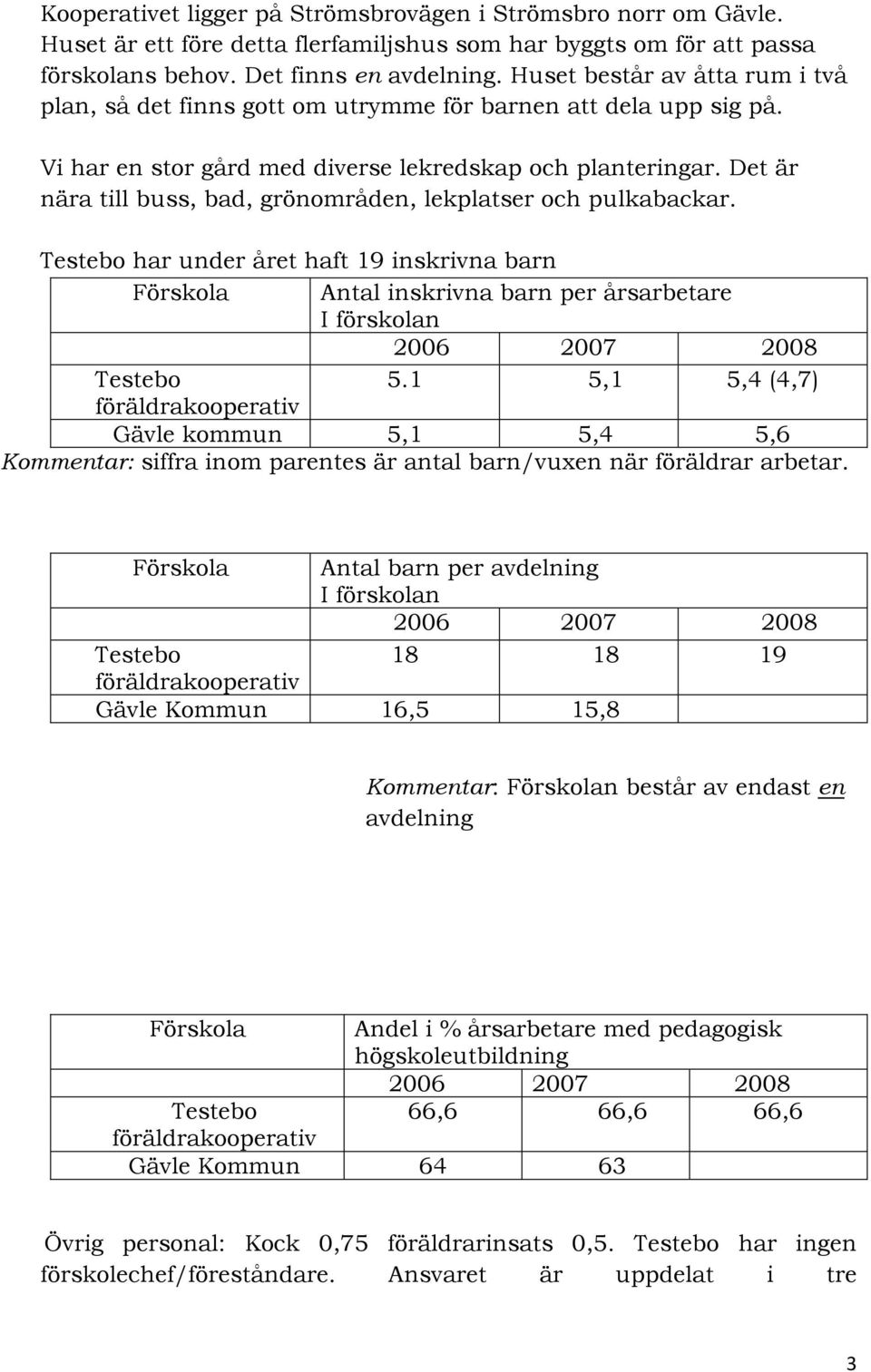 Det är nära till buss, bad, grönområden, lekplatser och pulkabackar. Testebo har under året haft 19 inskrivna barn Förskola Antal inskrivna barn per årsarbetare I förskolan 2006 2007 2008 Testebo 5.