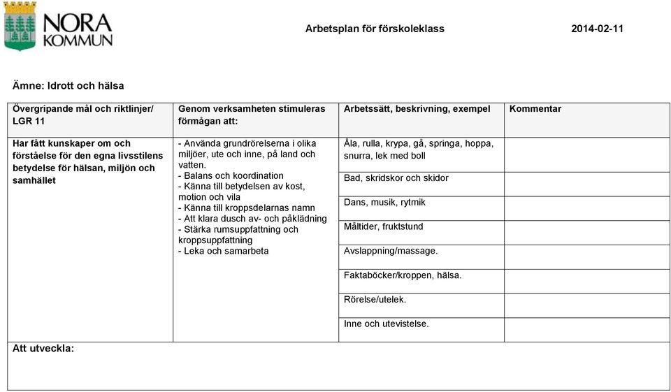 - Balans och koordination - Känna till betydelsen av kost, motion och vila - Känna till kroppsdelarnas namn - Att klara dusch av- och påklädning - Stärka