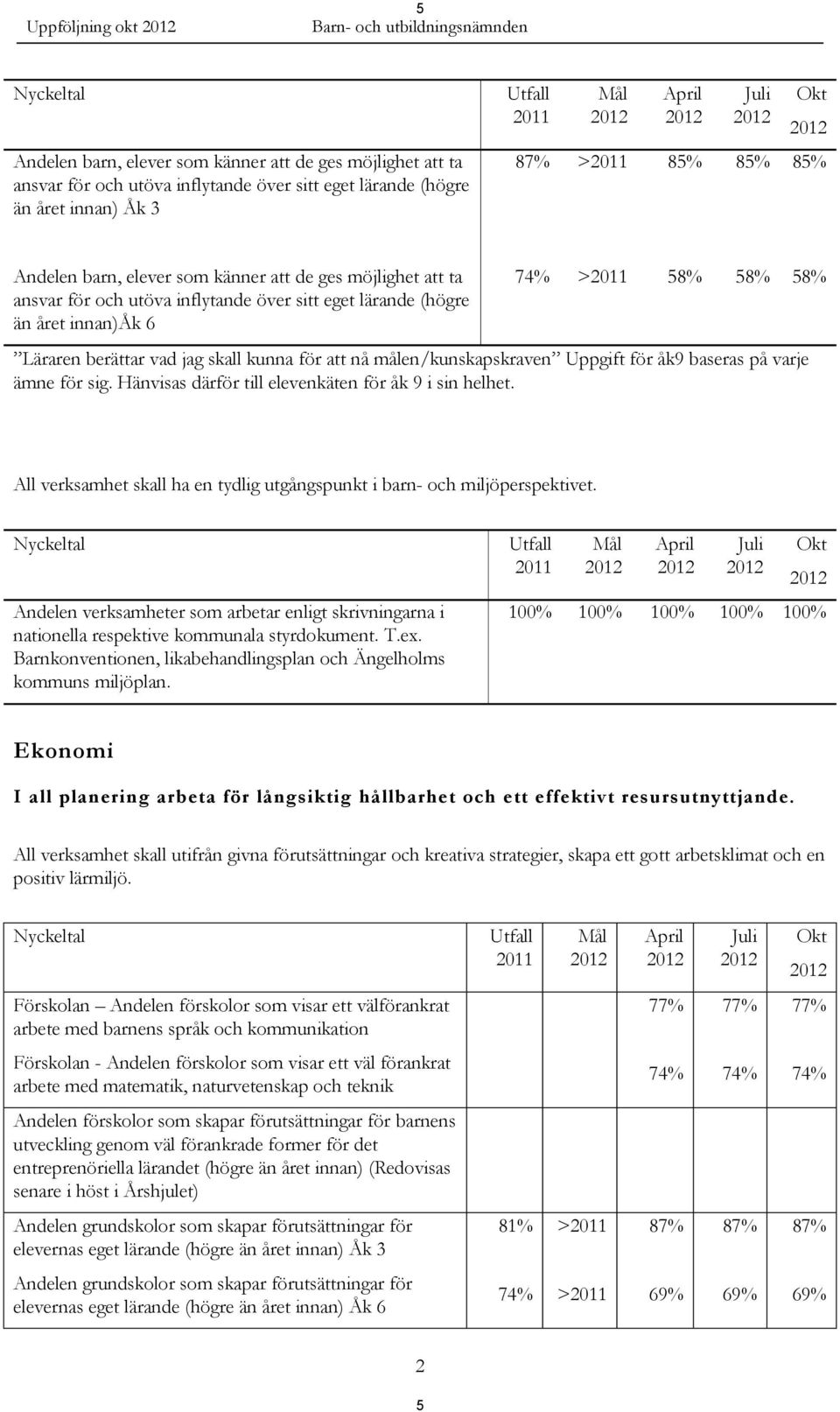 berättar vad jag skall kunna för att nå målen/kunskapskraven Uppgift för åk9 baseras på varje ämne för sig. Hänvisas därför till elevenkäten för åk 9 i sin helhet.