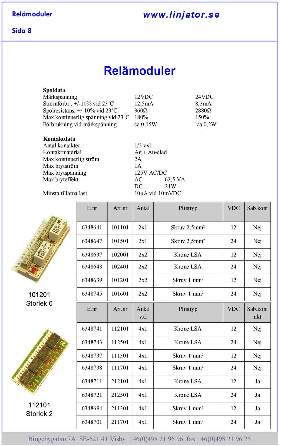 Kontaktmaterial Ag + Au-clad Max kontinuerlig ström 2A Max brytström 1A Max brytspänning 125V AC/DC Max bryteffekt AC 62,5 VA DC 24W Minsta tillåtna last 10µA vid 10mVDC E.nr Art.