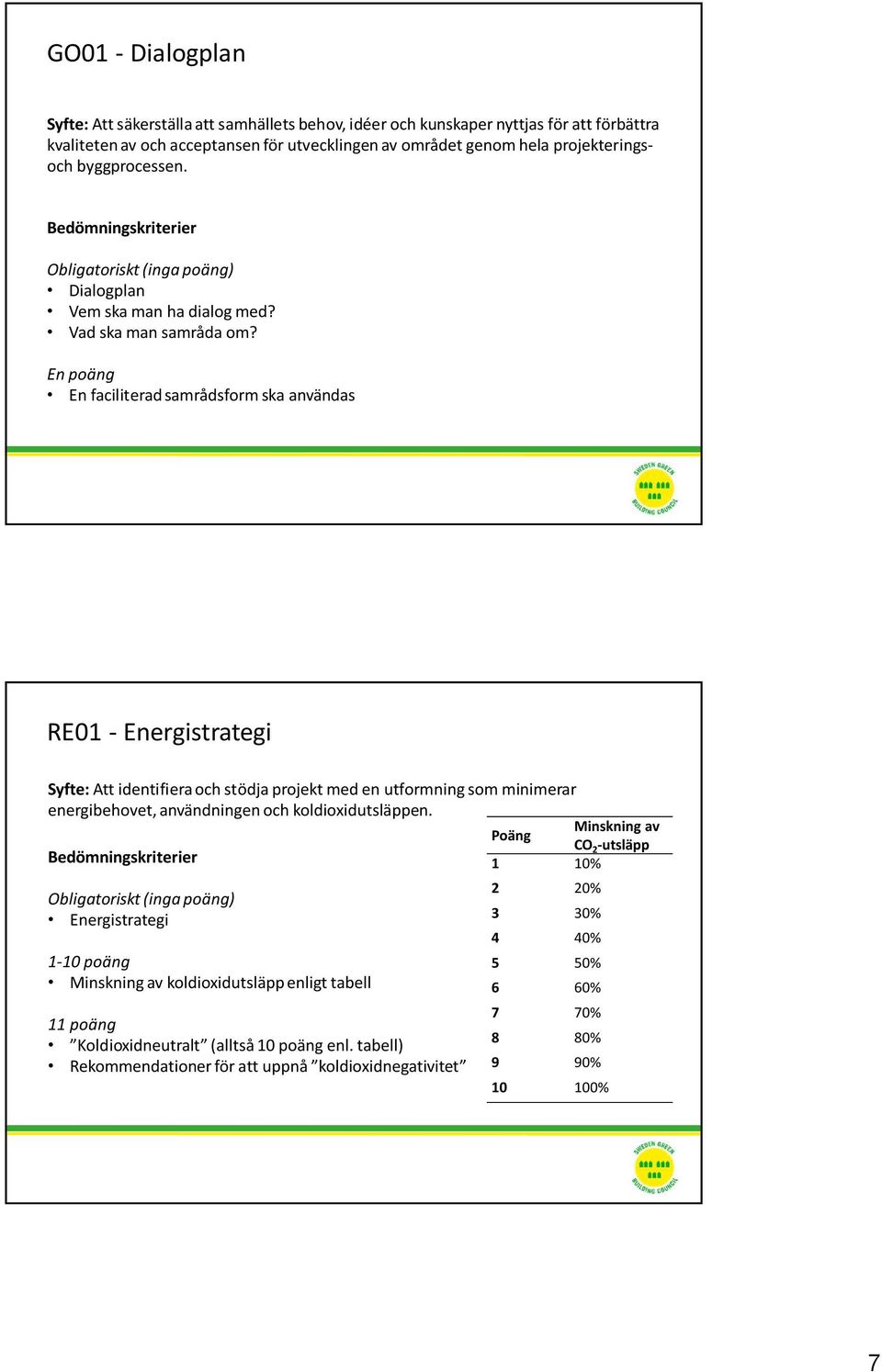 En poäng En faciliterad samrådsform ska användas RE01 - Energistrategi Syfte: Att identifiera och stödja projekt med en utformning som minimerar energibehovet, användningen och koldioxidutsläppen.