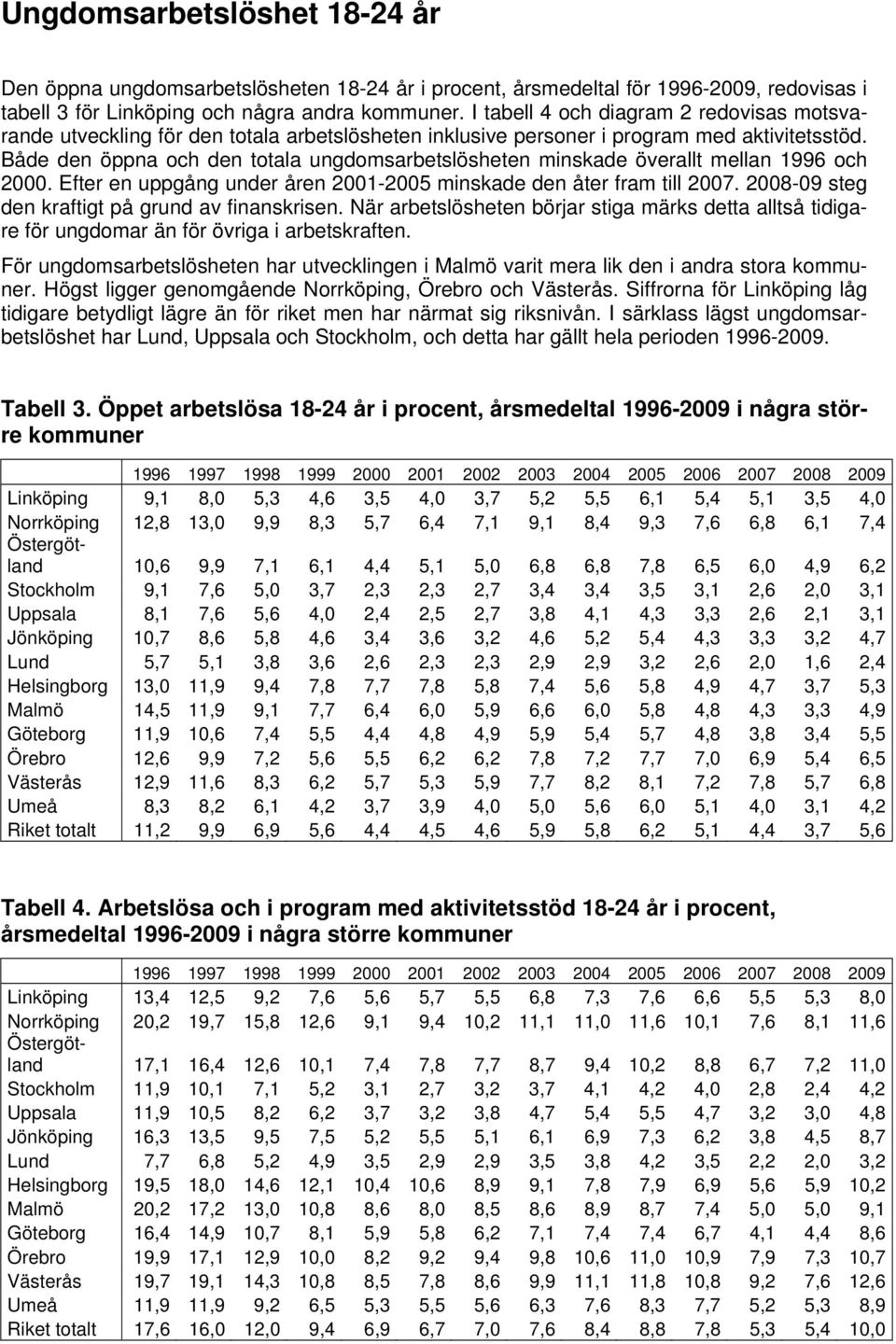 Både den öppna och den totala ungdomsarbetslösheten minskade överallt mellan 1996 och 2000. Efter en uppgång under åren 2001-2005 minskade den åter fram till 2007.