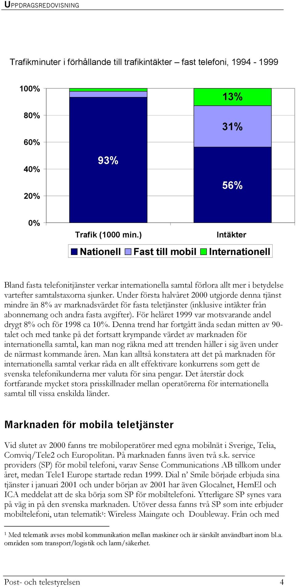 Under första halvåret 2000 utgjorde denna tjänst mindre än 8% av marknadsvärdet för fasta teletjänster (inklusive intäkter från abonnemang och andra fasta avgifter).