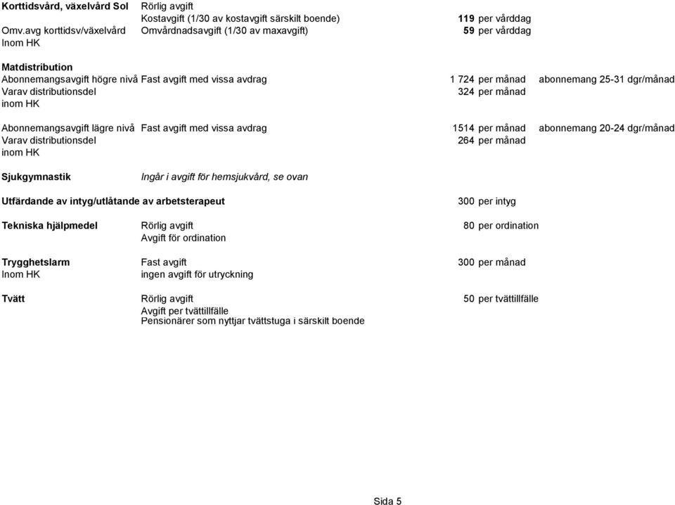 distributionsdel 324 per månad inom HK Abonnemangsavgift lägre nivå Fast avgift med vissa avdrag 1514 per månad abonnemang 20-24 dgr/månad Varav distributionsdel 264 per månad inom HK Sjukgymnastik