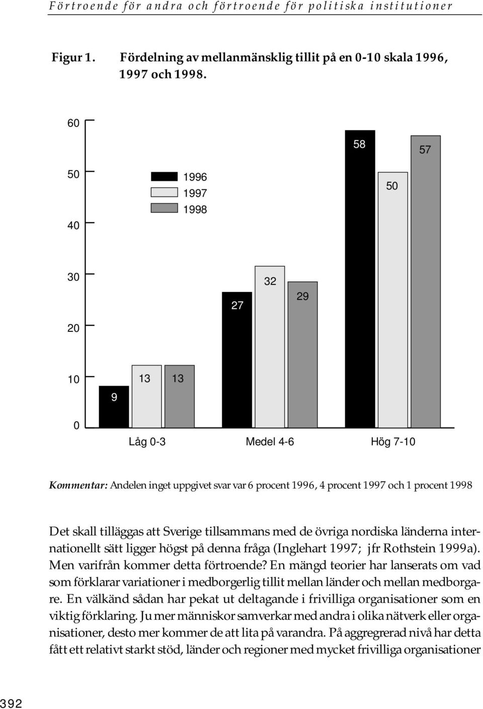 tilläggas att Sverige tillsammans med de övriga nordiska länderna internationellt sätt ligger högst på denna fråga (Inglehart 1997; jfr Rothstein 1999a). Men varifrån kommer detta förtroende?