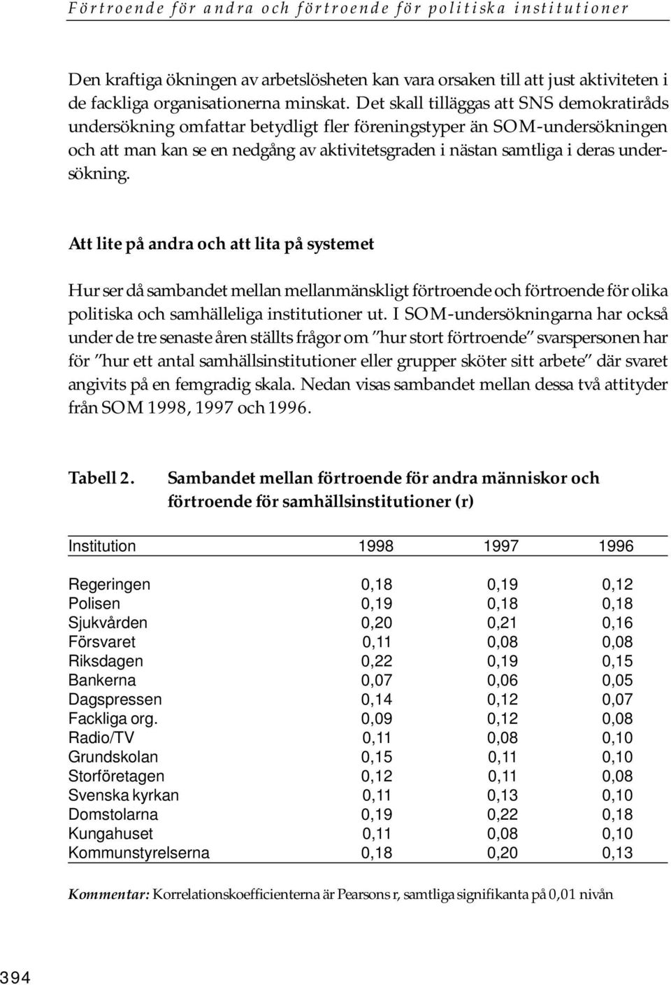 undersökning. Att lite på andra och att lita på systemet Hur ser då sambandet mellan mellanmänskligt förtroende och förtroende för olika politiska och samhälleliga institutioner ut.