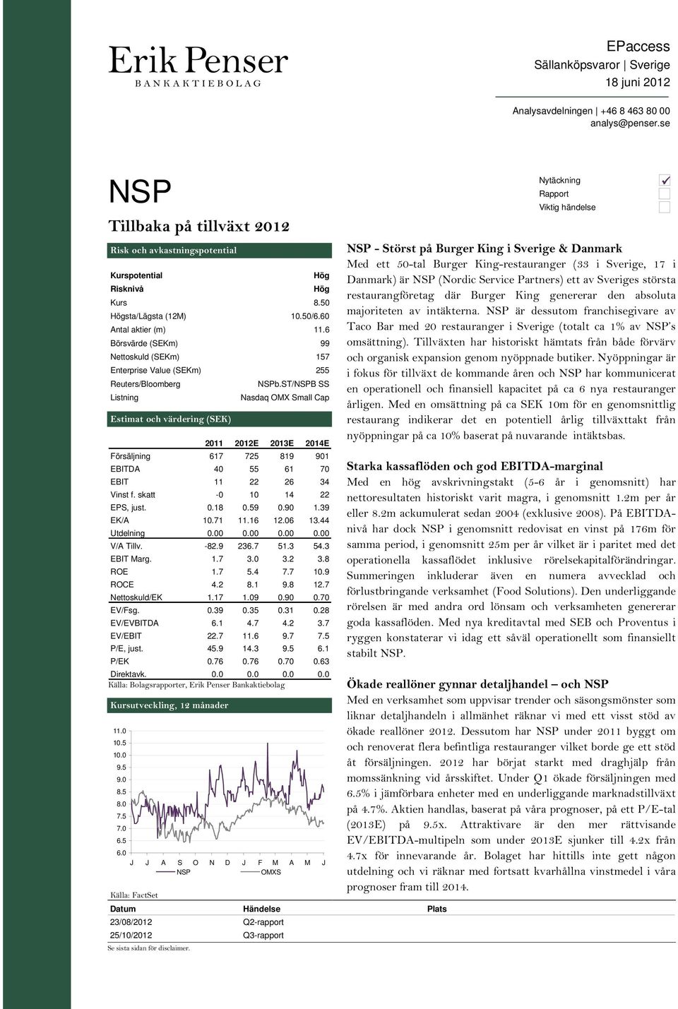 ST/NSPB SS Nasdaq OMX Sall Cap 211 212E 213E 214E Försäljning 617 725 819 91 EBITDA 4 55 61 7 EBIT 11 22 26 34 Vinst f. skatt - 1 14 22 EPS, just..18.59.9 1.39 EK/A 1.71 11.16 12.6 13.44 Utdelning.