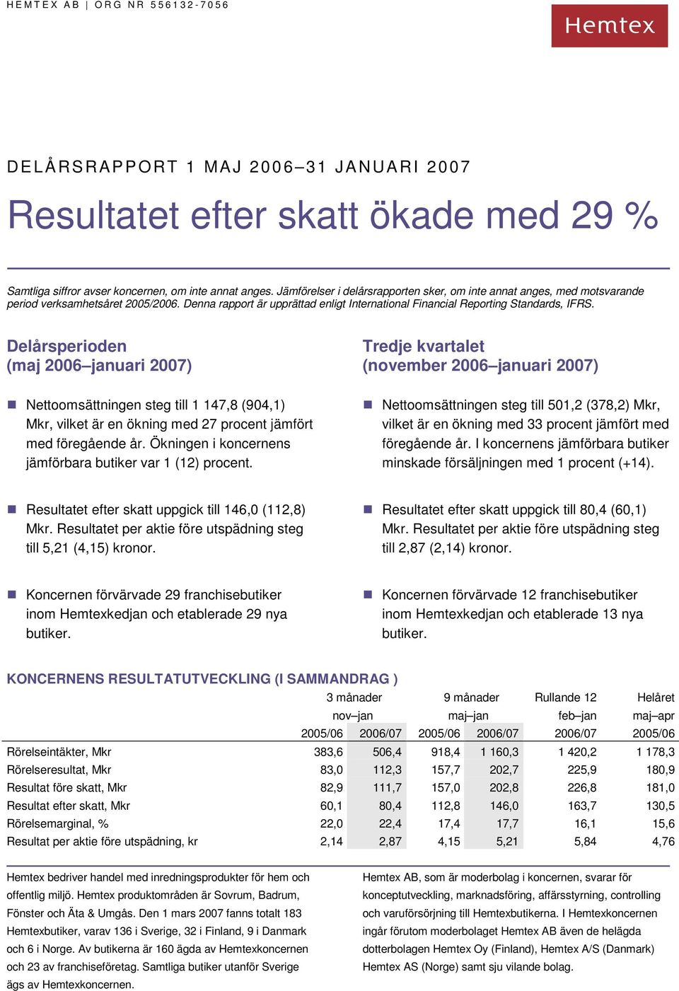 Delårsperioden (maj 2006 januari 2007) Tredje kvartalet (november 2006 januari 2007) Nettoomsättningen steg till 1 147,8 (904,1) Mkr, vilket är en ökning med 27 procent jämfört med föregående år.