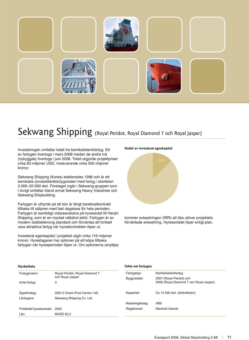 Andel av investerat egenkapital 13 % Sekwang Shipping (Korea) etablerades 1996 och är ett kemikalie-/produkttankfartygsrederi med fartyg i storleken 3 000 20 000 dwt.