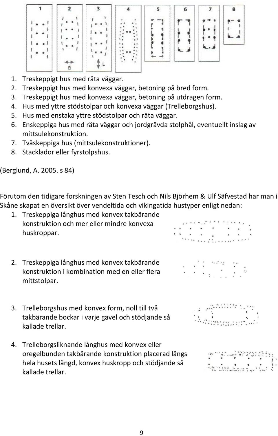 Enskeppiga hus med räta väggar och jordgrävda stolphål, eventuellt inslag av mittsulekonstruktion. 7. Tvåskeppiga hus (mittsulekonstruktioner). 8. Stacklador eller fyrstolpshus. (Berglund, A. 2005.