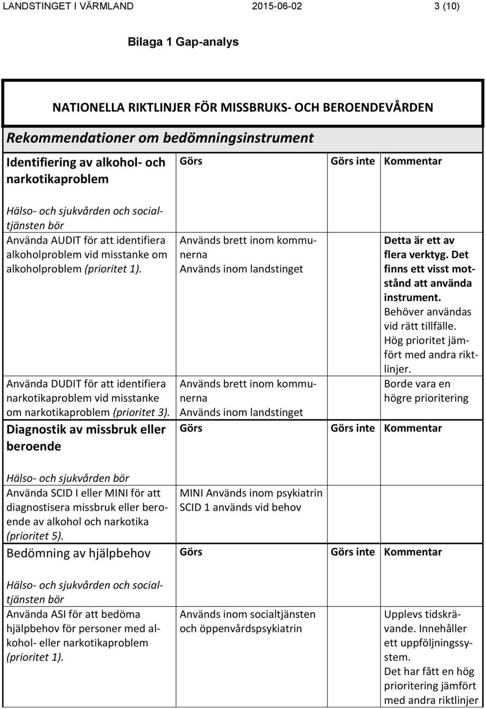 Använda DUDIT för att identifiera narkotikaproblem vid misstanke om narkotikaproblem (prioritet 3).