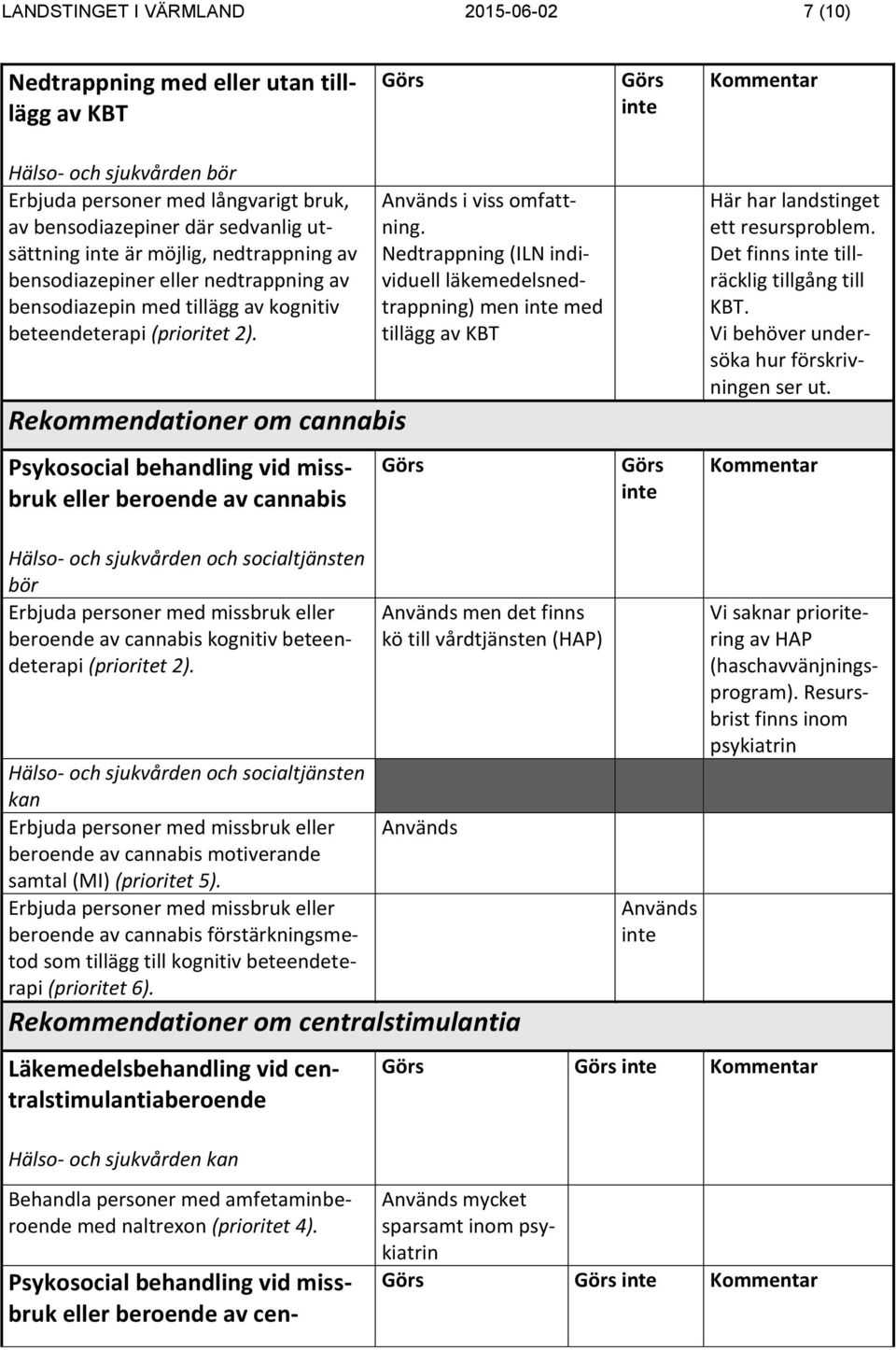 Rekommendationer om cannabis Psykosocial behandling vid missbruk eller beroende av cannabis i viss omfattning.