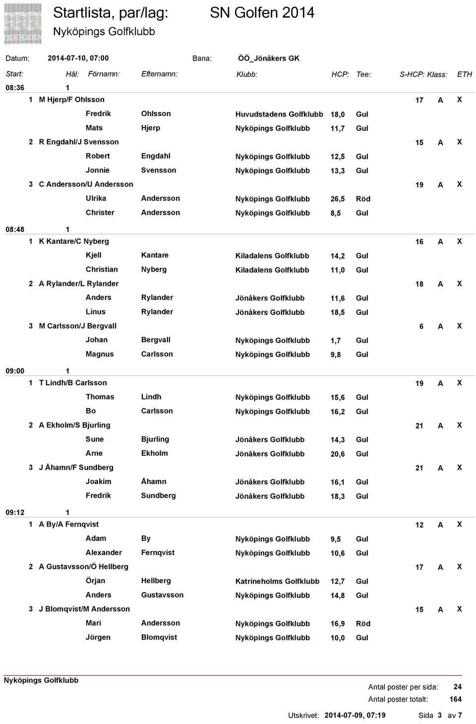 Andersson 8,5 Gul K Kantare/C Nyberg 6 A X Kjell Kantare Kiladalens Golfklubb 4,2 Gul Christian Nyberg Kiladalens Golfklubb,0 Gul 2 A Rylander/L Rylander 8 A X Anders Rylander Jönåkers Golfklubb,6