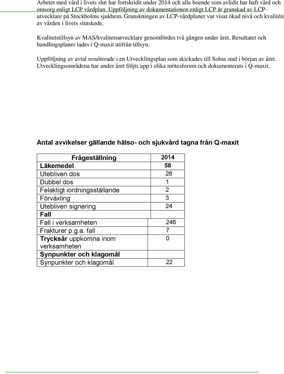 Kvalitetstillsyn av MAS/kvalitetsutvecklare genomfördes två gången under året. Resultatet och handlingsplaner lades i Q-maxit utifrån tillsyn.