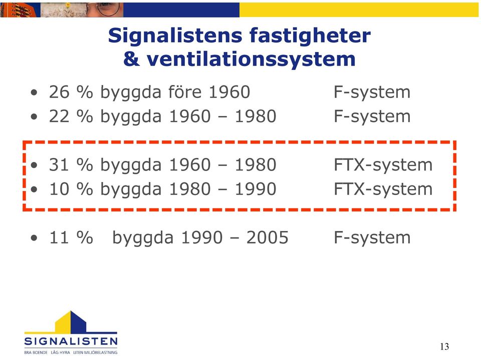 F-system 31 % byggda 1960 1980 10 % byggda 1980