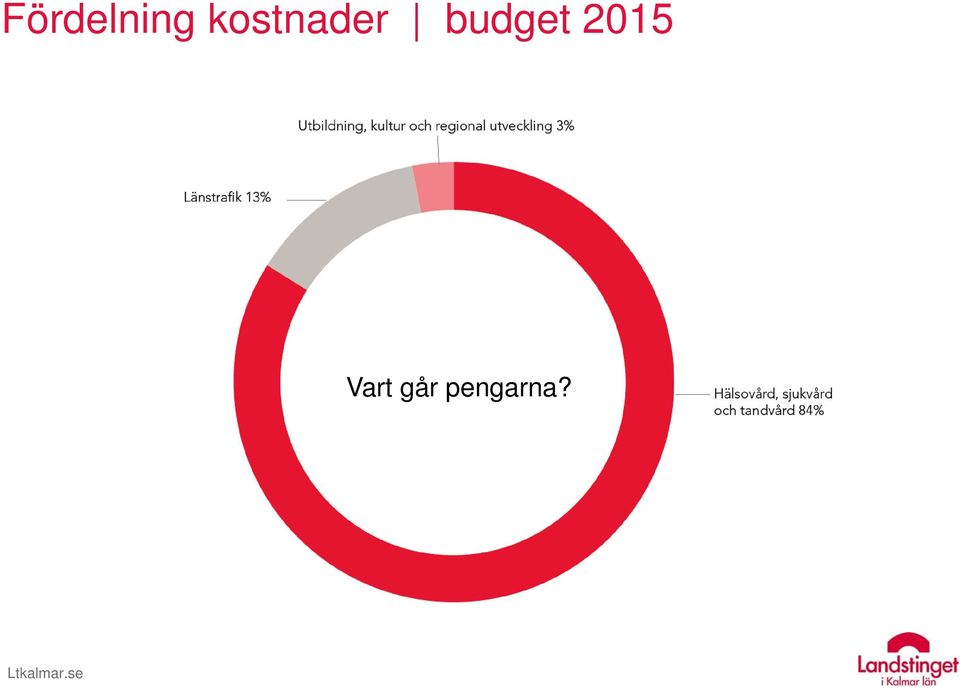 budget 2015