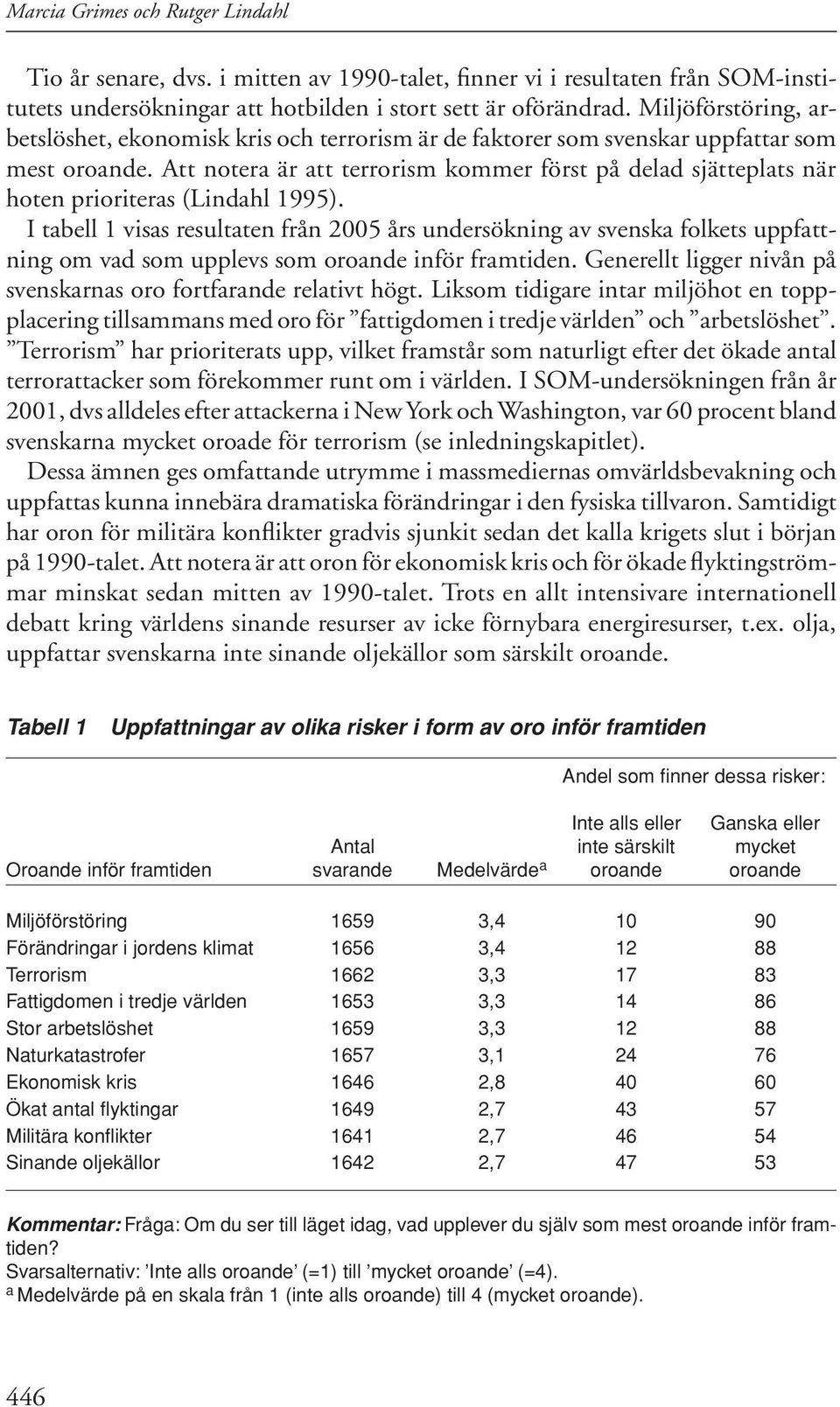 Att notera är att terrorism kommer först på delad sjätteplats när hoten prioriteras (Lindahl 1995).