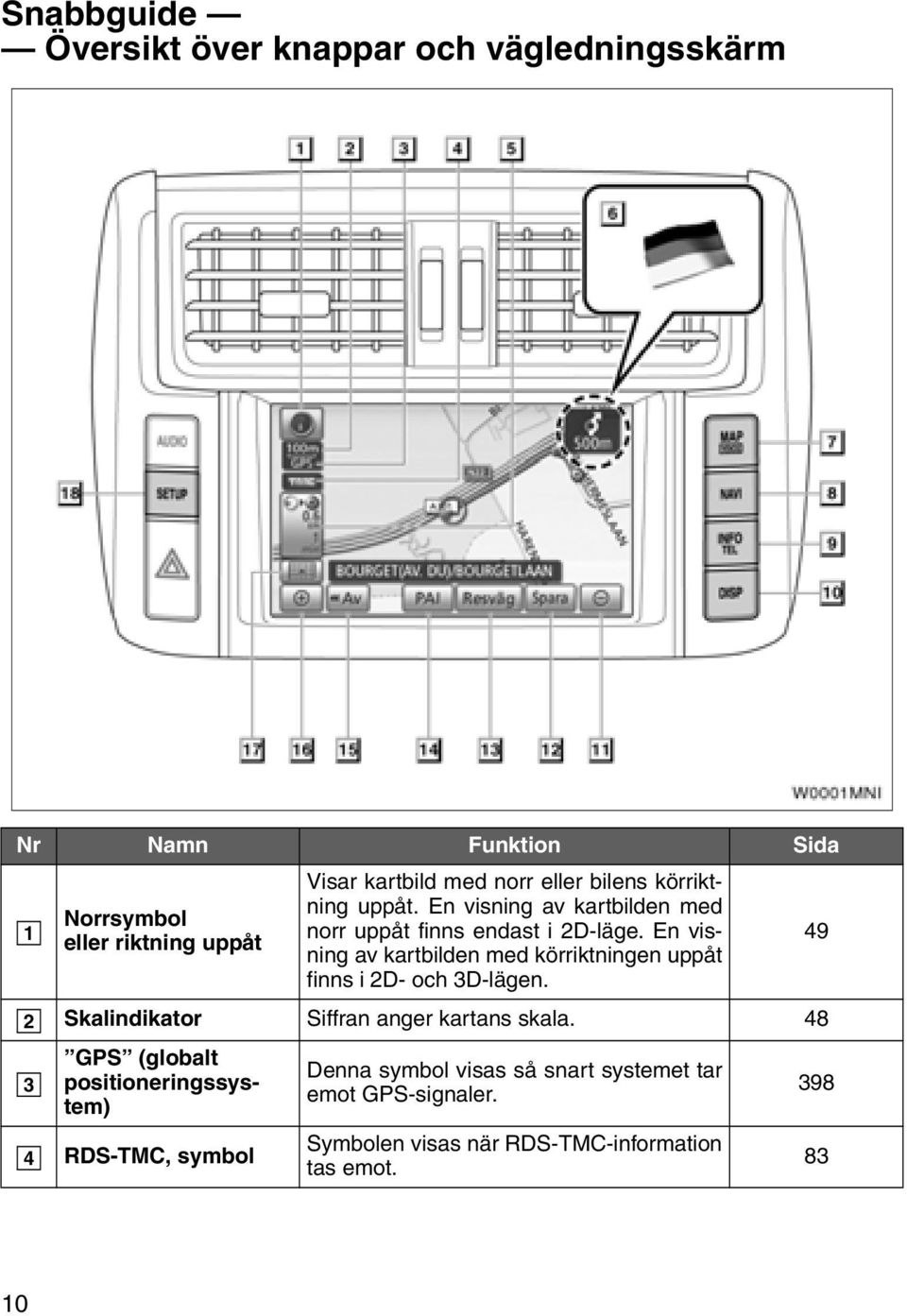 En visning av kartbilden med norr uppåt finns endast i 2D-läge. En visning av kartbilden med körriktningen uppåt finns i 2D- och 3D-lägen.