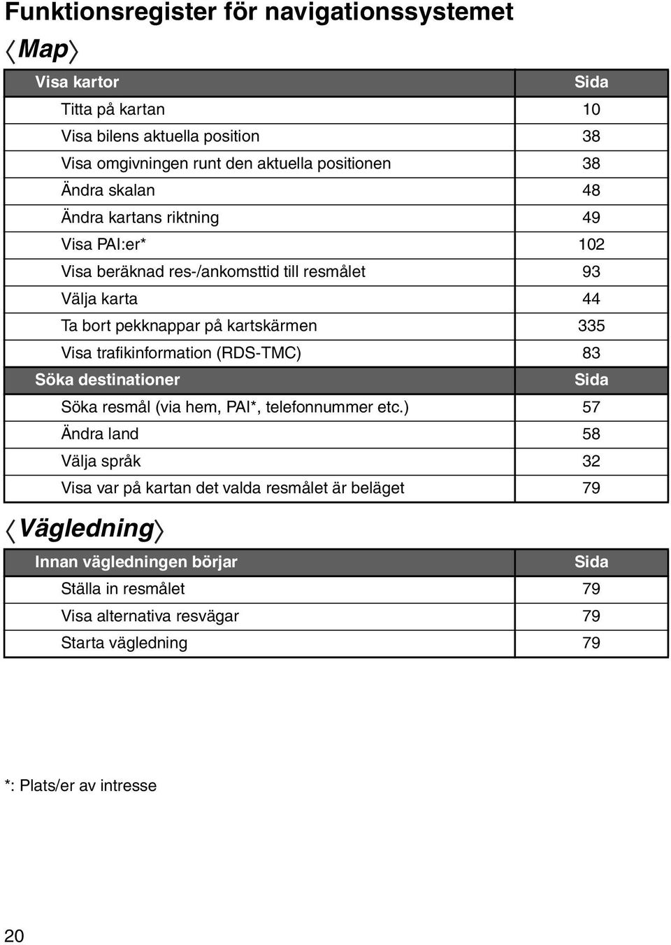 kartskärmen 335 Visa trafikinformation (RDS-TMC) 83 Söka destinationer Sida Söka resmål (via hem, PAI*, telefonnummer etc.