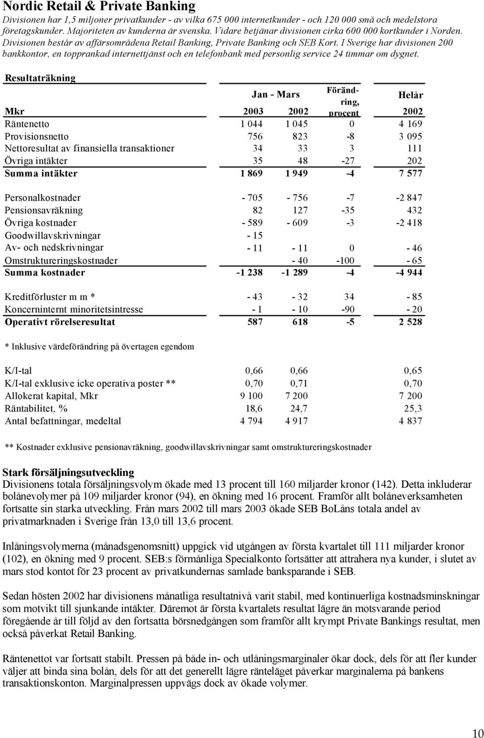 I Sverige har divisionen 200 bankkontor, en topprankad internettjänst och en telefonbank med personlig service 24 timmar om dygnet.