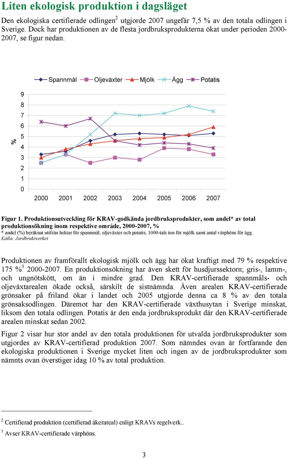 Produktionsutveckling för KRAV-godkända jordbruksprodukter, som andel* av total produktionsökning inom respektive område, 2000-2007, % * andel (%) beräknat utifrån hektar för spannmål, oljeväxter och