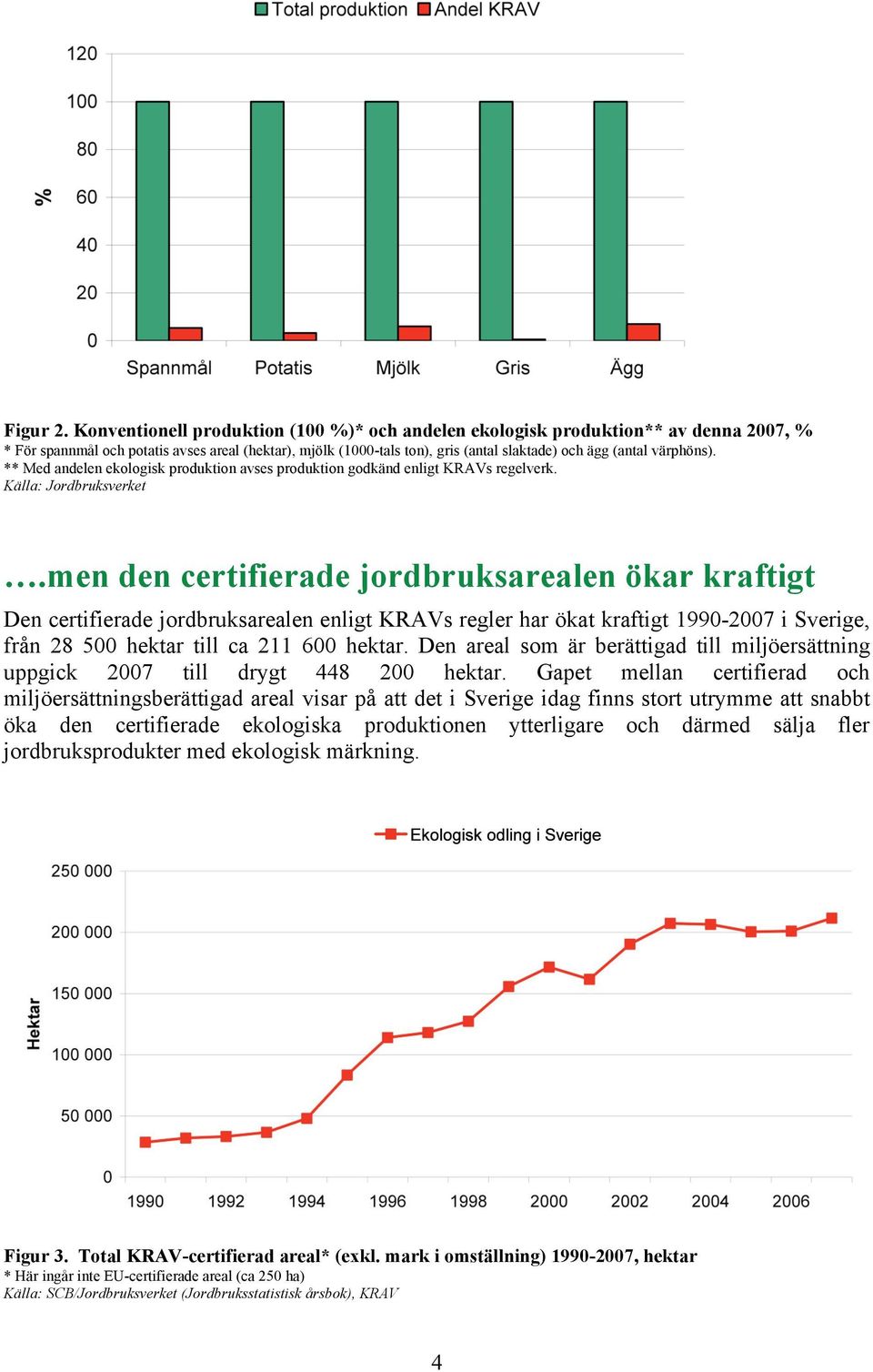 värphöns). ** Med andelen ekologisk produktion avses produktion godkänd enligt KRAVs regelverk. Källa: Jordbruksverket.