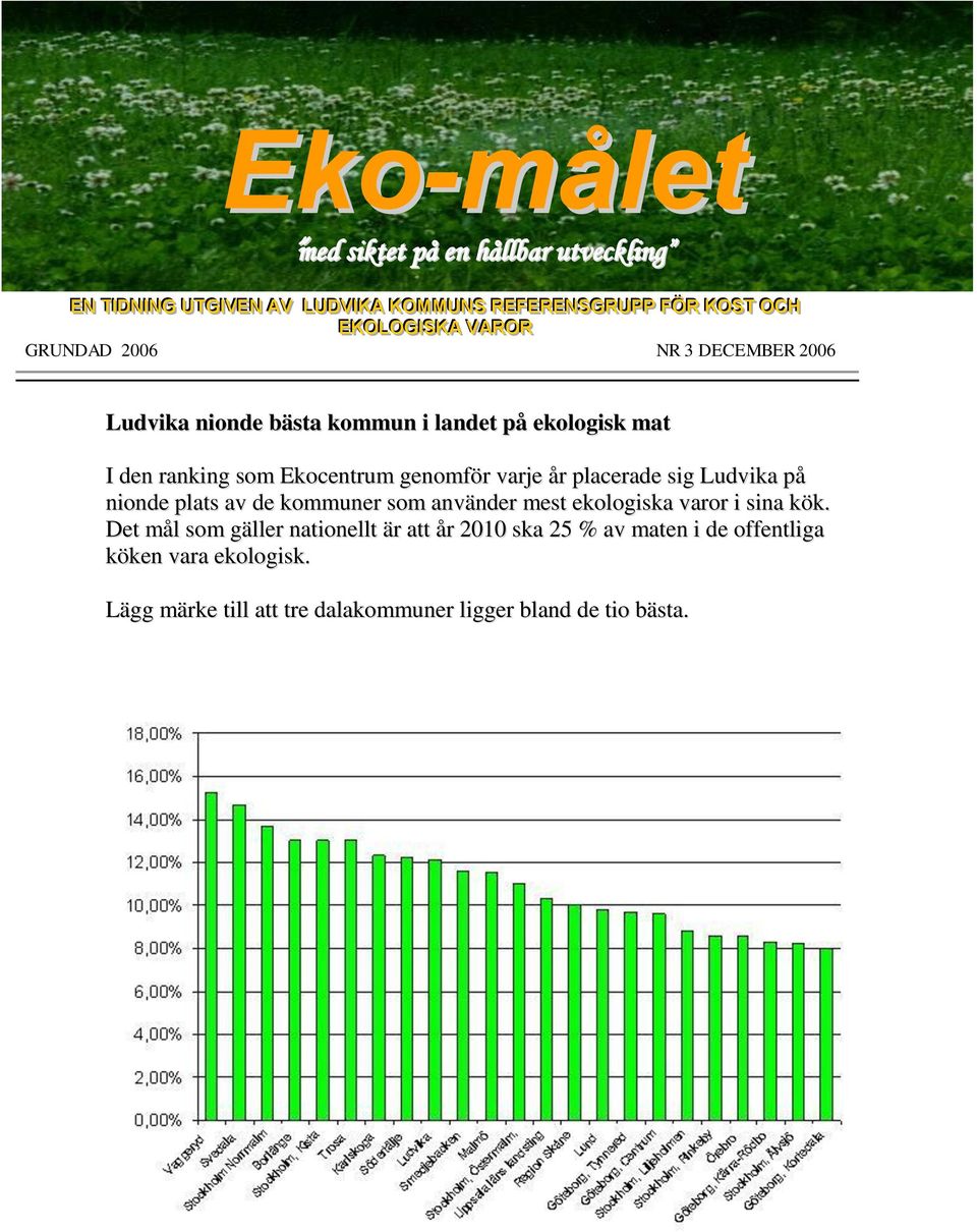 placerade sig Ludvika på nionde plats av de kommuner som använder mest ekologiska varor i sina kök.