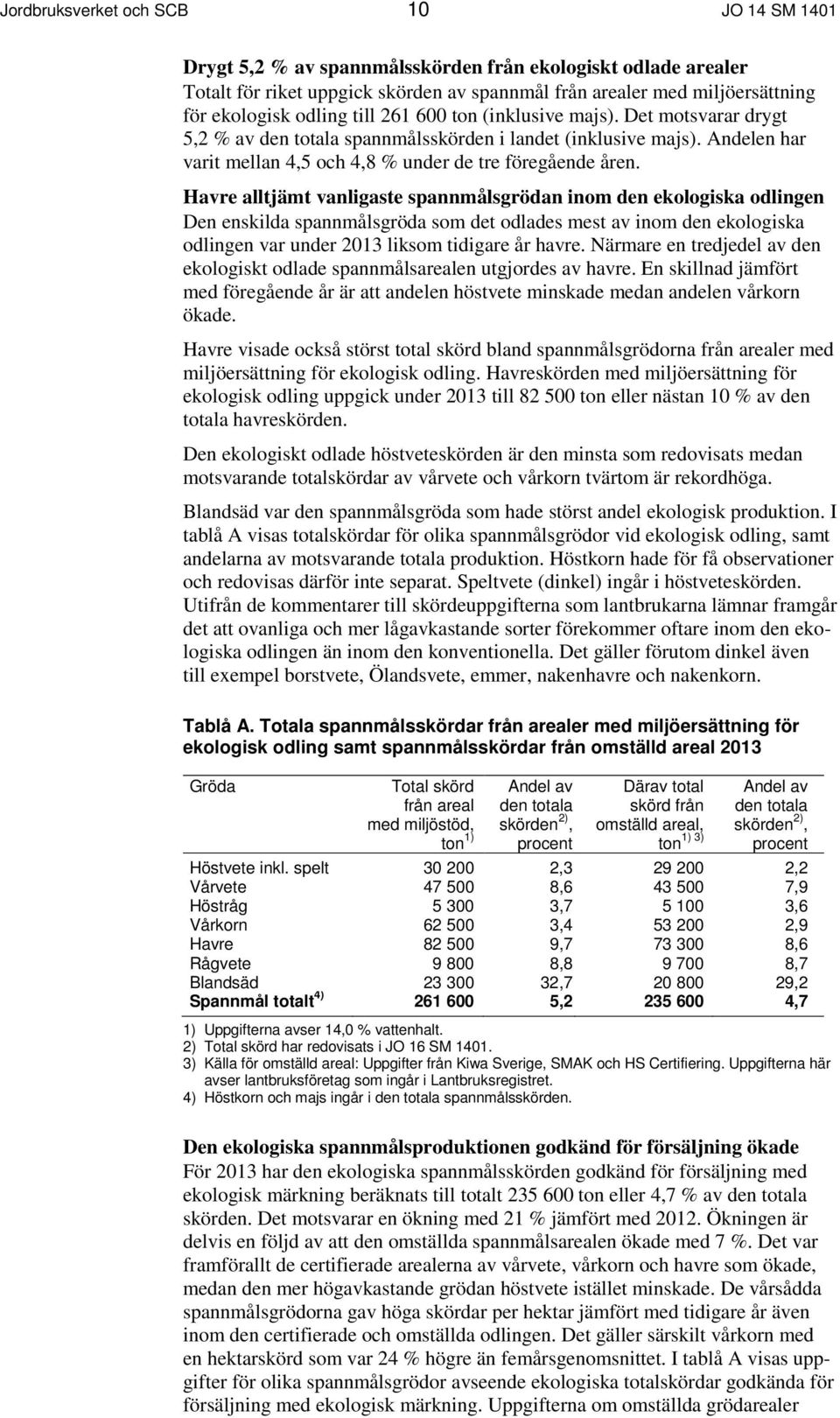 Havre alltjämt vanligaste spannmålsgrödan inom den ekologiska odlingen Den enskilda spannmålsgröda som det odlades mest av inom den ekologiska odlingen var under 2013 liksom tidigare år havre.