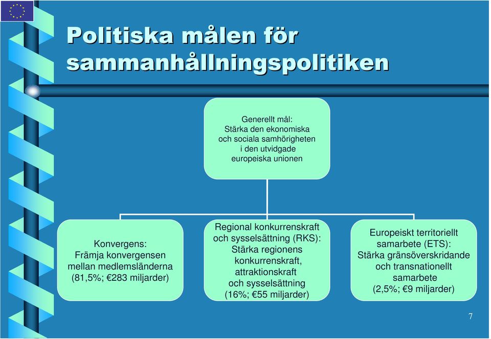 konkurrenskraft och sysselsättning (RKS): Stärka regionens konkurrenskraft, attraktionskraft och sysselsättning (16%; 55