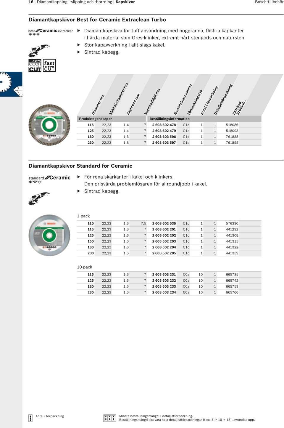 Diameter mm Skivhålsdiameter mm Sågbredd mm Segmenthöjd mm 115 22,23 1,4 7 2 608 602 478 C1c 1 1 518086 125 22,23 1,4 7 2 608 602 479 C1c 1 1 518093 180 22,23 1,6 7 2 608 603 596 C1c 1 1 761888 230