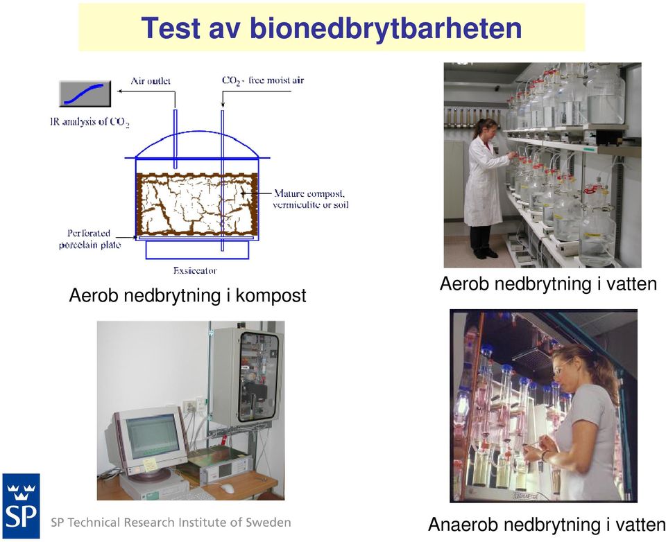 Aerob nedbrytning i vatten