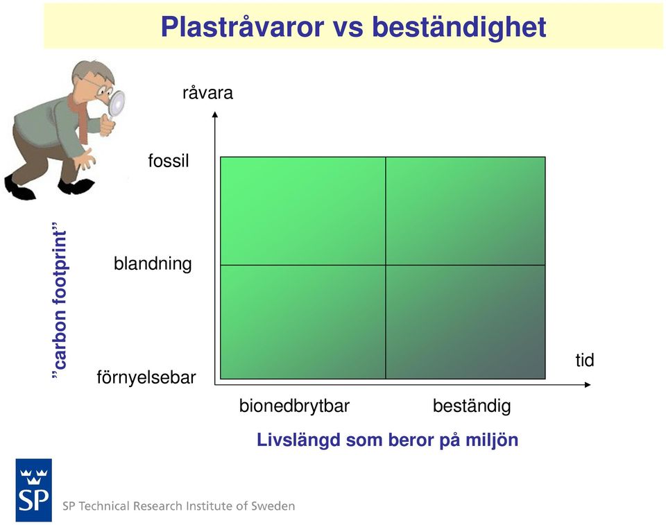 blandning förnyelsebar