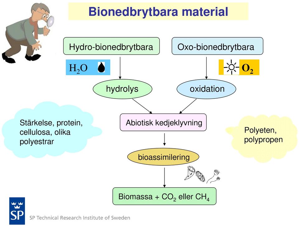 protein, cellulosa, olika polyestrar Abiotisk