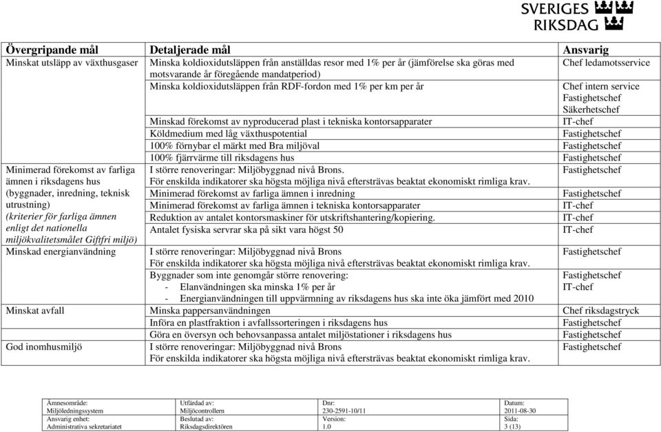 med motsvarande år föregående mandatperiod) Minska koldioxidutsläppen från RDF-fordon med 1% per km per år Chef ledamotsservice Chef intern service Säkerhetschef IT-chef Minskad förekomst av