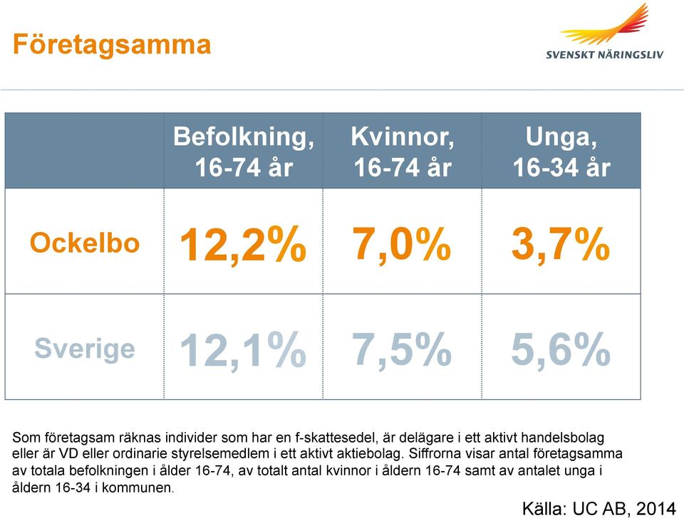 ordinarie styrelsemedlem i ett aktivt aktiebolag.