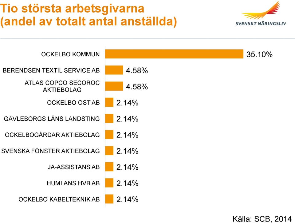 LÄNS LANDSTING OCKELBOGÅRDAR AKTIEBOLAG SVENSKA FÖNSTER AKTIEBOLAG JA-ASSISTANS AB